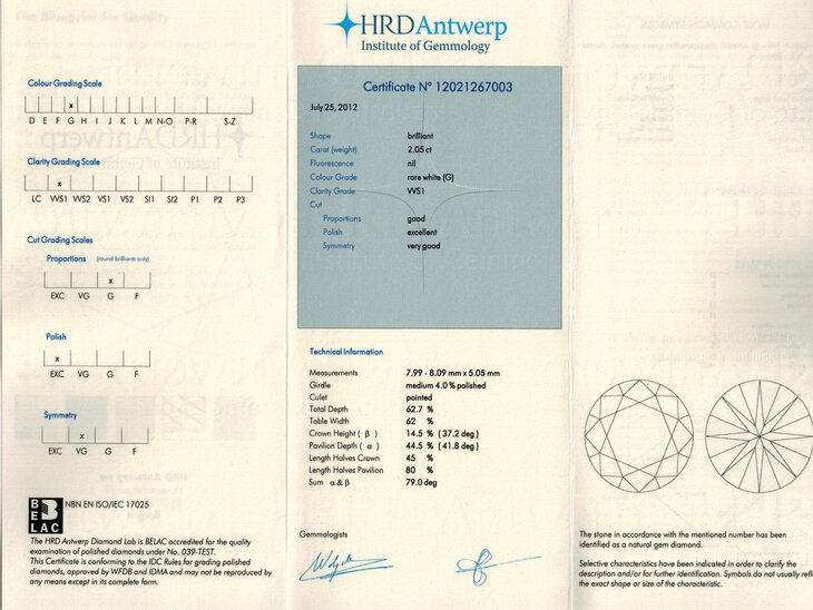 Ein Beispielzertifikat der HRD Antwerp 