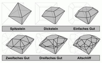 Altschliff Diamanten verkaufen 